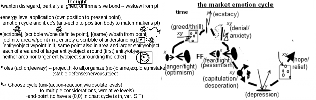 Click to Enlarge

Name: a thought process, with the market emotion cycle and characteristic body motions, or rather cc's.png
Size: 120 KB
