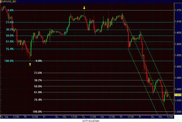 Click to Enlarge

Name: HOURLY EURO.GIF
Size: 30 KB