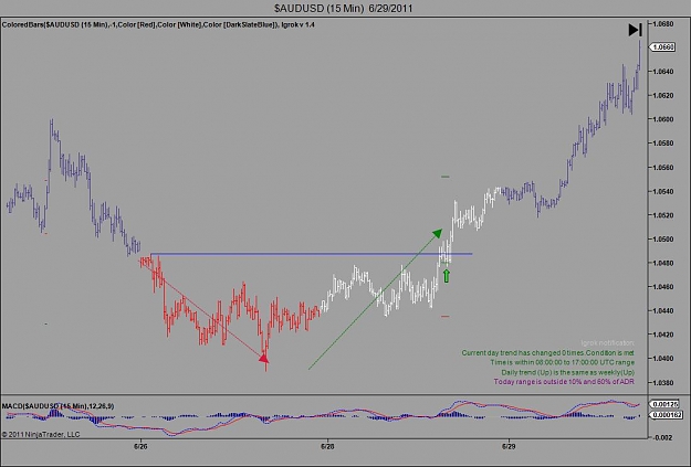 Click to Enlarge

Name: $AUDUSD (15 Min)  6_29_2011.jpg
Size: 68 KB