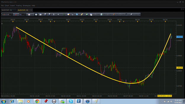 Click to Enlarge

Name: chart2.png
Size: 83 KB