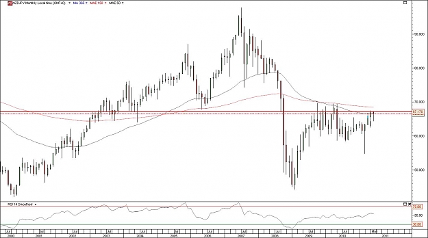 Click to Enlarge

Name: nzdjpy.jpg
Size: 105 KB