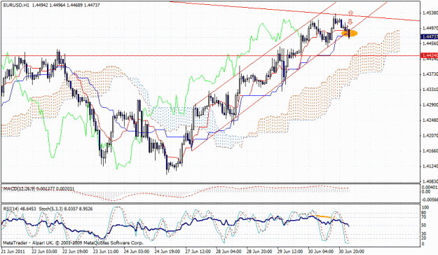 Click to Enlarge

Name: 110701_eurusd_h1_0040.gif
Size: 39 KB