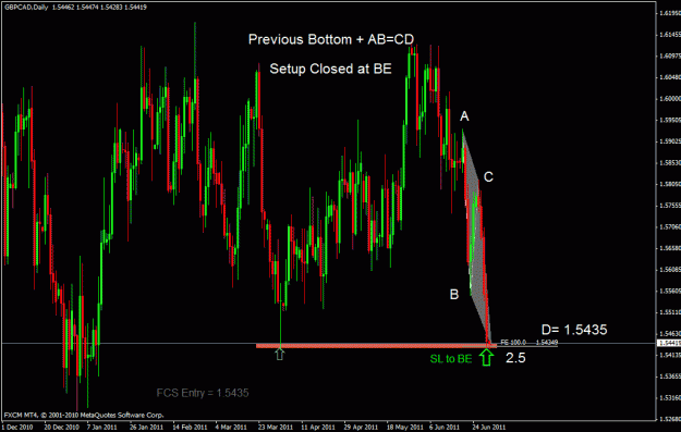 Click to Enlarge

Name: gbpcad d.gif
Size: 31 KB