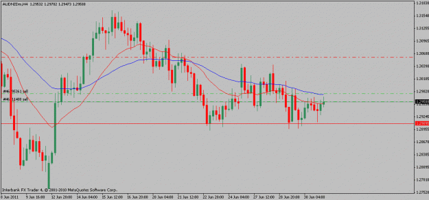 Click to Enlarge

Name: audnzd-06-30-114hr.gif
Size: 15 KB