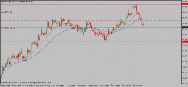Click to Enlarge

Name: chfjpy-06-30-114hr.gif
Size: 13 KB