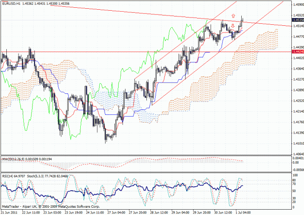 Click to Enlarge

Name: 110701_eurusd_h1_0810.gif
Size: 42 KB