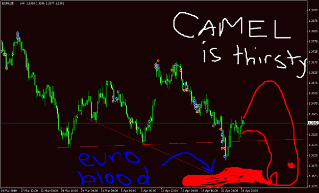 Click to Enlarge

Name: camel chart.gif
Size: 20 KB