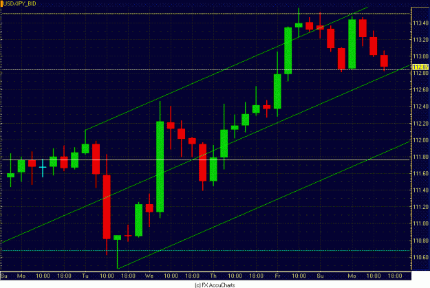 Click to Enlarge

Name: 4HR USD JPY.GIF
Size: 28 KB