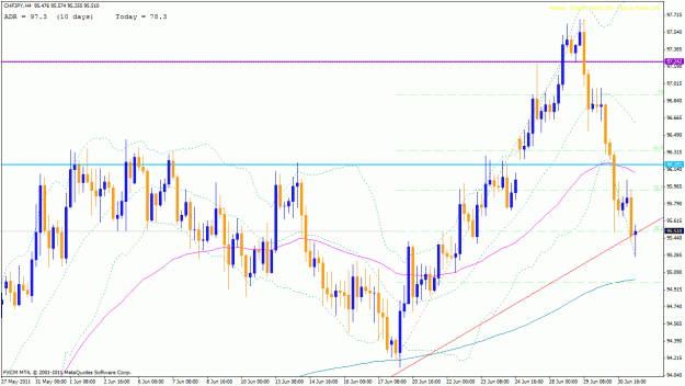Click to Enlarge

Name: chfjpy4h.gif
Size: 34 KB