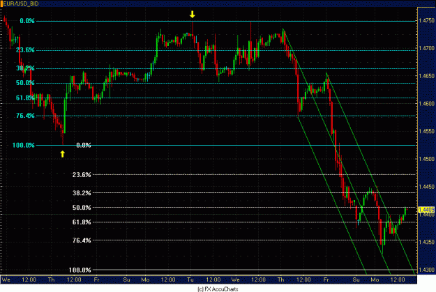 Click to Enlarge

Name: HOURLY EURO.GIF
Size: 30 KB