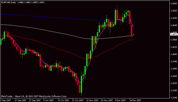 Click to Enlarge

Name: eurcad.gif
Size: 10 KB