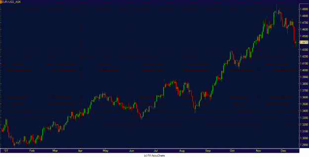 Click to Enlarge

Name: eurusd.GIF
Size: 28 KB