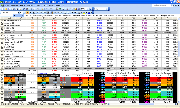 Click to Enlarge

Name: 2011-07-01_00h00 - Pivots + ZigZag A-B-C _ EURUSD _ Rollover Open _ W-26.PNG
Size: 127 KB