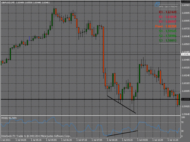 Click to Enlarge

Name: perfect entering on 5 min divergence price action gbp_usd.gif
Size: 24 KB