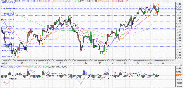 Click to Enlarge

Name: 2011-07-01 _ (18h41 CET) EUR-USD _ 060min _ 000 candle 300-500-30.GIF
Size: 90 KB