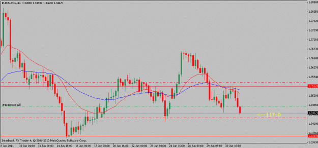Click to Enlarge

Name: euraud-06-30-114hr.gif
Size: 13 KB