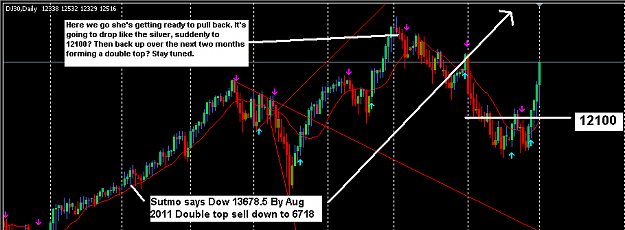 Click to Enlarge

Name: DOWJULYUPDATE.PNG
Size: 24 KB