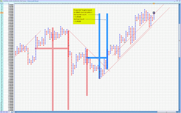 Click to Enlarge

Name: 110702_EURUSD_10x3_Targets.GIF
Size: 53 KB