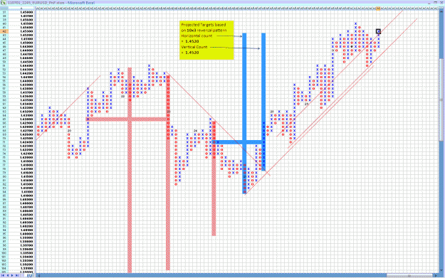 Click to Enlarge

Name: 110702_EURUSD_10x3_Targets.GIF
Size: 53 KB