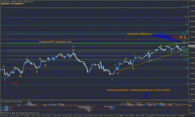 Click to Enlarge

Name: 07022011b 1h morning main count bearish eurusd.gif
Size: 30 KB