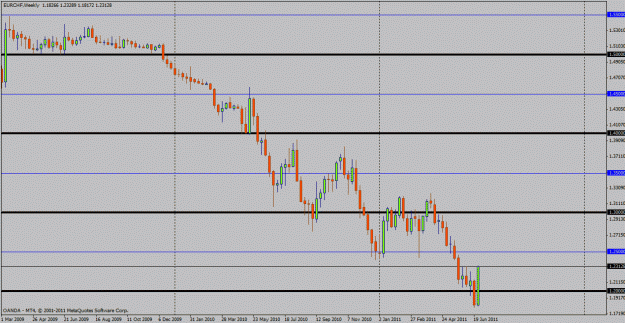 Click to Enlarge

Name: eurchf.gif
Size: 20 KB