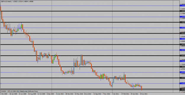 Click to Enlarge

Name: gbpaud.gif
Size: 21 KB