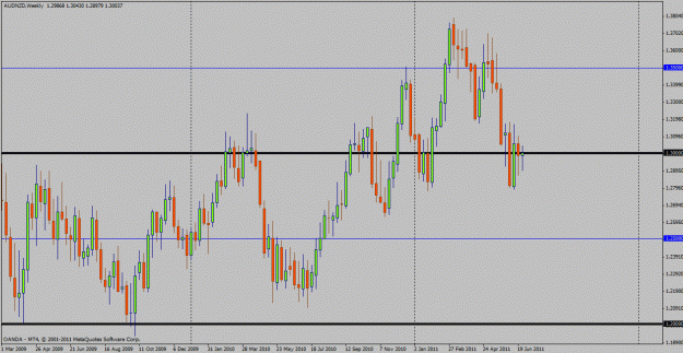 Click to Enlarge

Name: audnzd.gif
Size: 25 KB