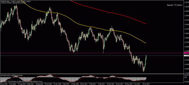 Click to Enlarge

Name: july 2 eurchf.gif
Size: 24 KB