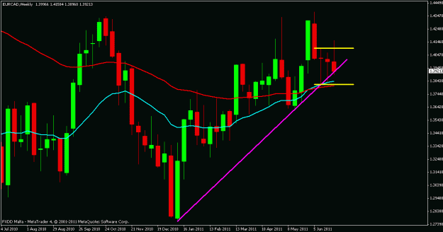 Click to Enlarge

Name: eur.cad.gif
Size: 17 KB