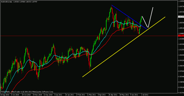 Click to Enlarge

Name: aud.usd.gif
Size: 18 KB