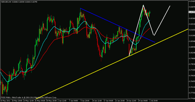Click to Enlarge

Name: nzd.usd.gif
Size: 19 KB