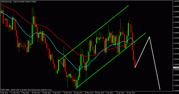 Click to Enlarge

Name: usd.cad.gif
Size: 20 KB