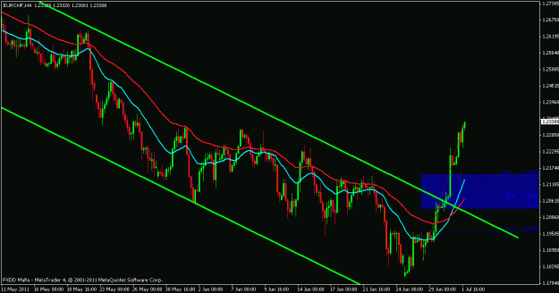Click to Enlarge

Name: eur.chf.gif
Size: 19 KB