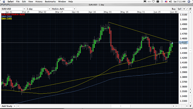 Click to Enlarge

Name: EURUSD July 03 2011.png
Size: 163 KB