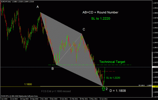 Click to Enlarge

Name: eurchf 6.gif
Size: 25 KB