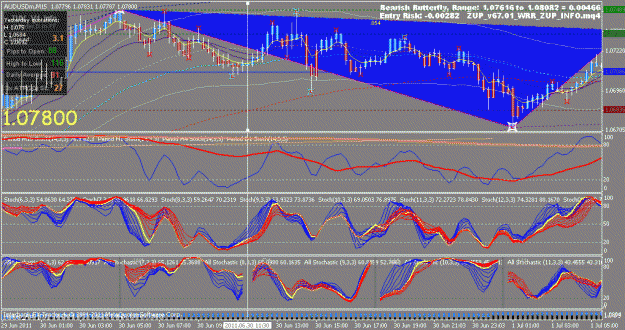 Click to Enlarge

Name: au 15 min second buy.gif
Size: 43 KB