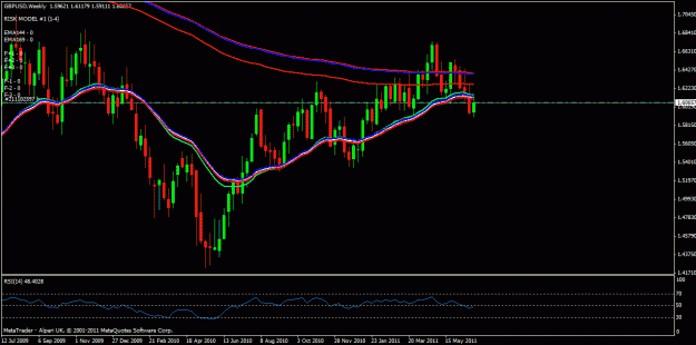 Click to Enlarge

Name: gbpusd weekly.gif
Size: 23 KB