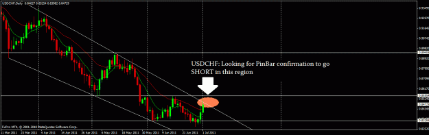 Click to Enlarge

Name: usdchf3jul11.gif
Size: 21 KB