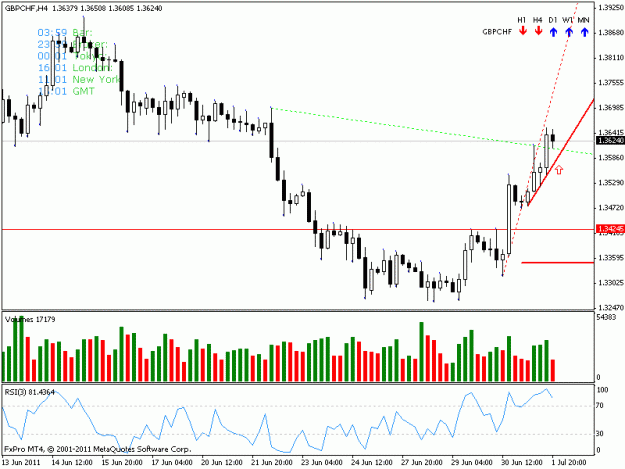 Click to Enlarge

Name: gbpchf4h.gif
Size: 16 KB
