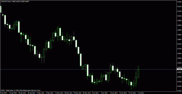 Click to Enlarge

Name: usdchf1.gif
Size: 16 KB