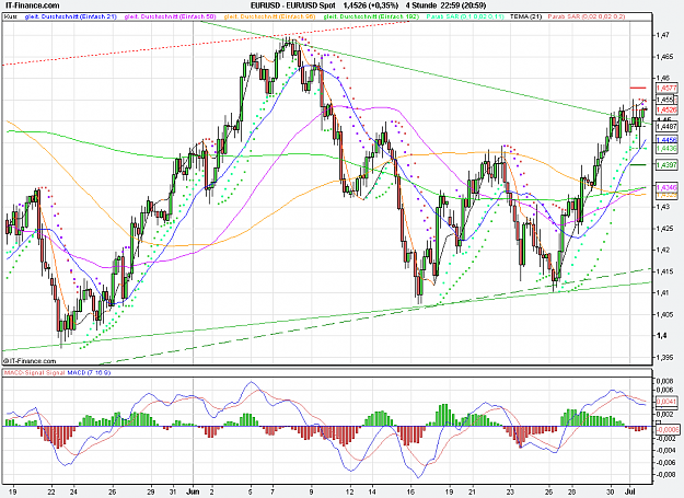 Click to Enlarge

Name: 2011-07-01_22h59_ EURUSD _ min240 _ (200) candle + TL + MA + AutoDetect.PNG
Size: 45 KB