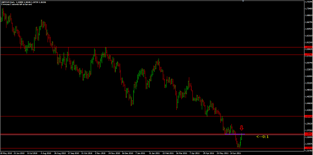Click to Enlarge

Name: GBPCHF 2_7_11 daily.png
Size: 37 KB