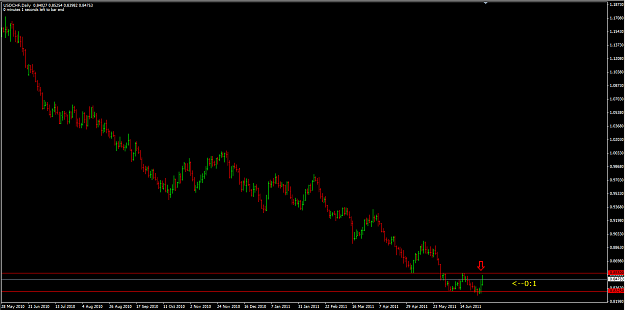 Click to Enlarge

Name: USDCHF 2_7_11 daily.png
Size: 36 KB
