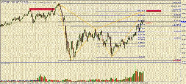 Click to Enlarge

Name: july 01 chfjpy be bat weekly.gif
Size: 50 KB