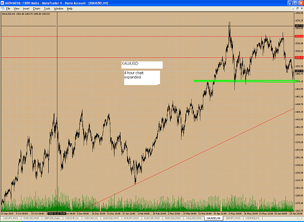 Click to Enlarge

Name: Gold 4 hour chart.PNG
Size: 91 KB