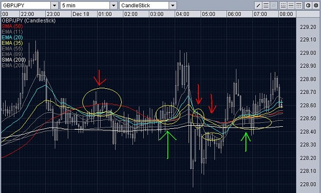 Click to Enlarge

Name: GBPJPY-5min-chart.JPG
Size: 77 KB