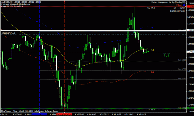 Click to Enlarge

Name: AUDUSD-2011.07.04-12.0-5m.gif
Size: 25 KB