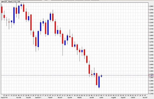 Click to Enlarge

Name: gbpchf.jpg
Size: 131 KB