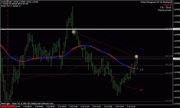 Click to Enlarge

Name: AUDUSD-2011.07.04-15.0-5m.gif
Size: 22 KB