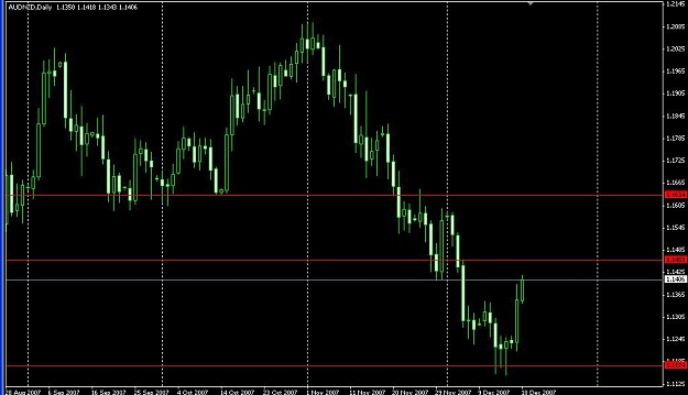 Click to Enlarge

Name: AUD-NZD.jpg
Size: 248 KB